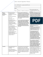 Appendix: Bandura: Social Cognitive Theory