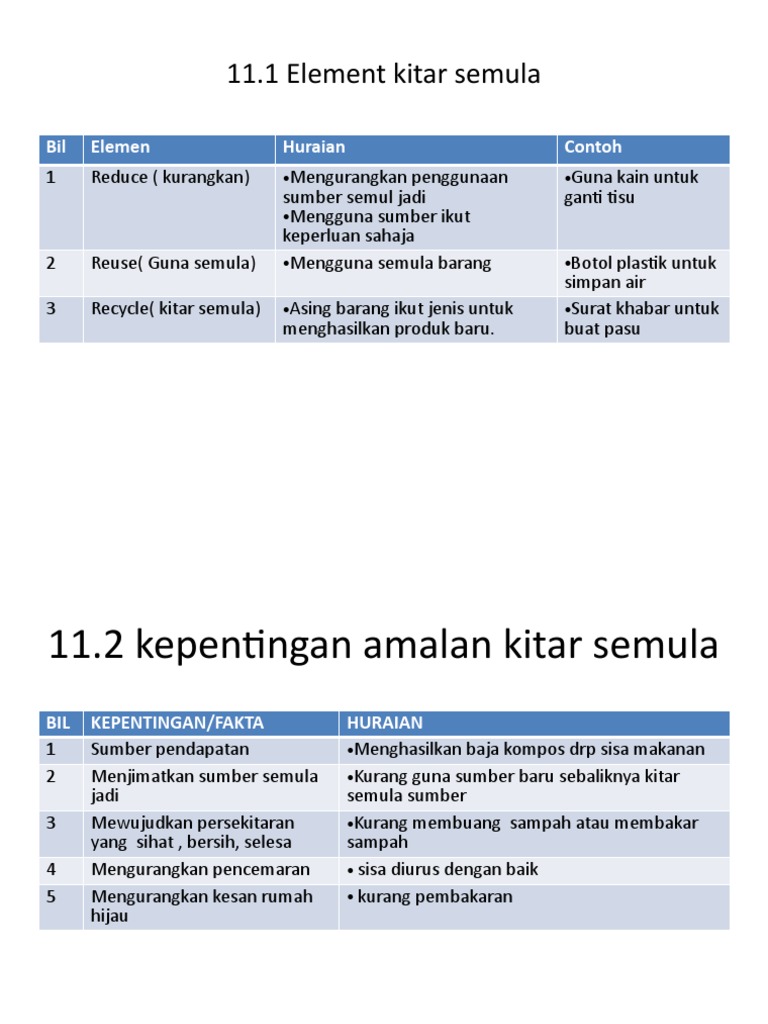 11 Bab 11 Kitar Semula Pdf