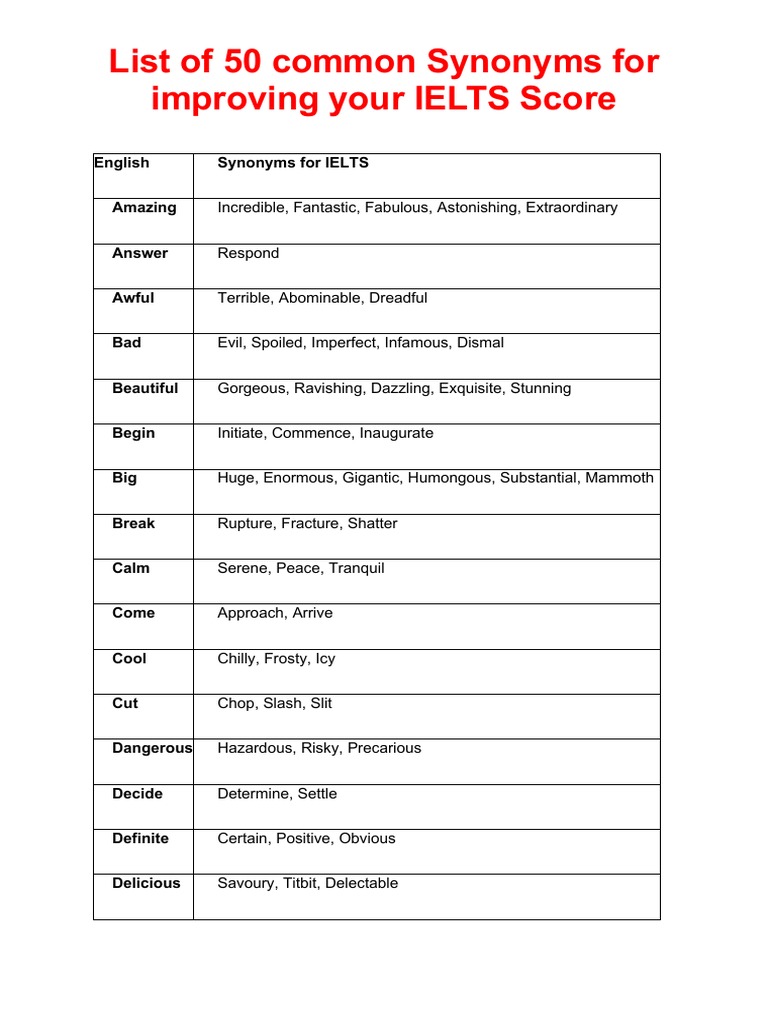 List of 50 Common Synonyms For Improving Your IELTS Score | PDF ...