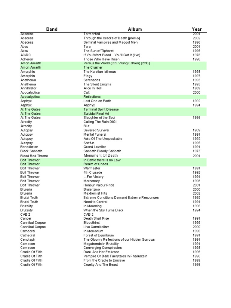 Full List Rock Music Groups Musical Groups