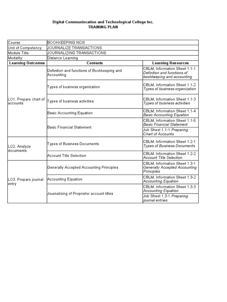 Digital Communincation and Technological College Inc. Training Plan ...