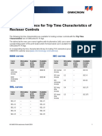 CMControl R Trip Time Characteristics Reference ENU