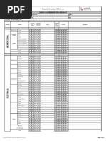 Final Inspection Checklist | PDF