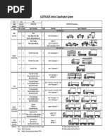 AUSTROADS Vehicle Classification System: Level 1 Level 3 Level 2