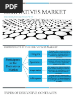 Derivatives Market-Gamureac Mihaela