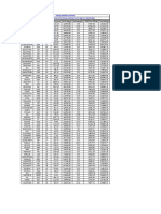 Script Market Lot % Margin Closing Price SPAN Margin Add Margin% Additional Margin Total Margin