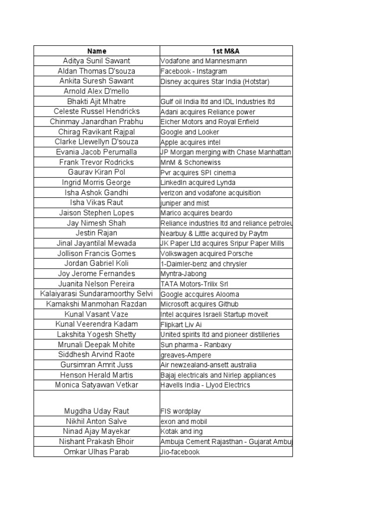 Mergers and Acquisitions List PDF