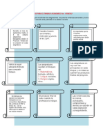 Pautas para El Trabajo Academico