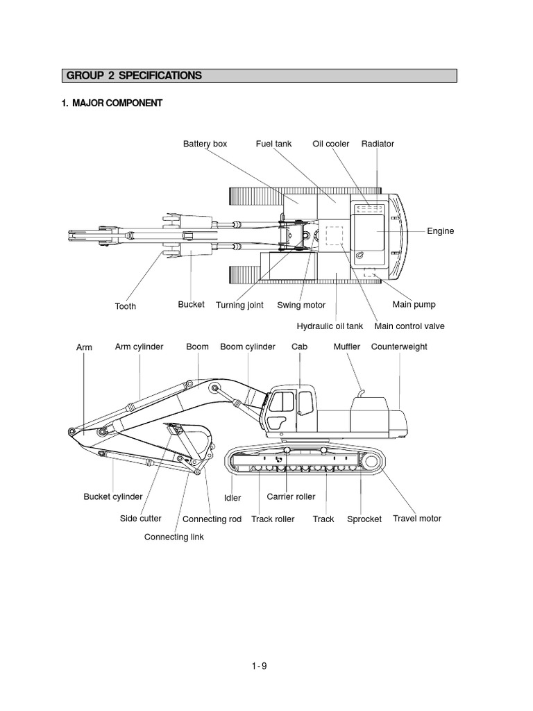 Group 2 Specifications: 1. Major Component | PDF | Engines