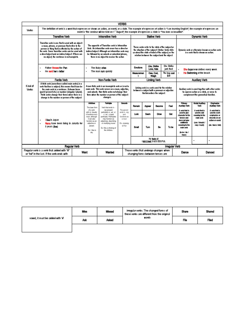 Throws Sent She He The Gerund Ends in and Functions As A Noun PDF