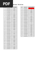 TIS1101 Database Fundamentals - TC01 Lab Test: No Student ID Lab Test (10%) No Student ID Lab Test (10%)