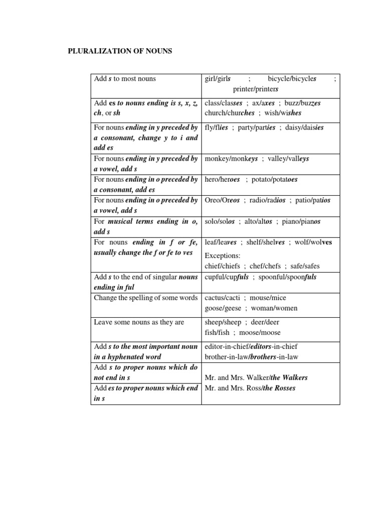 Rules for Pluralizing Nouns | PDF | Language Arts & Discipline