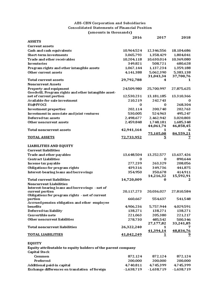 ABSCBN Corporation and Subsidiaries Consolidated Statements of Financial Position (Amounts in