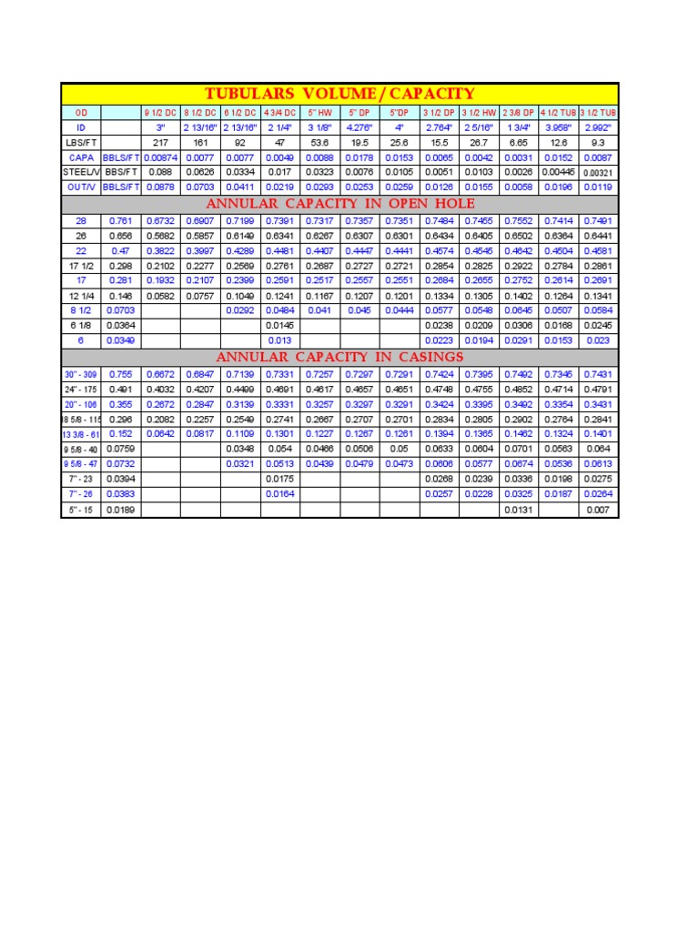 Volume & Capacity | PDF | Nature