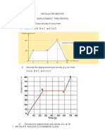 Displacement -Time Graphs