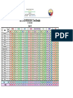 Second Periodic Test Results: Grade VI