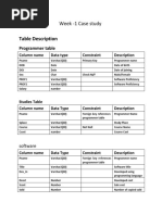 Table Description: Week - 1 Case Study