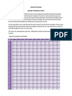 Ancient Chinese Gender Prediction Chart