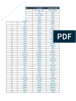 Lista de Ejemplos