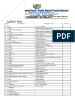 Daftar Okp Baru 2019 Rapimda Iv