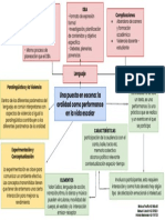 Mapa Conceptual