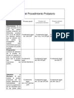 Etapas Del Procedimiento Probatorio