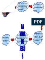 MAPA MENTAL LA VIDA DE JESUS