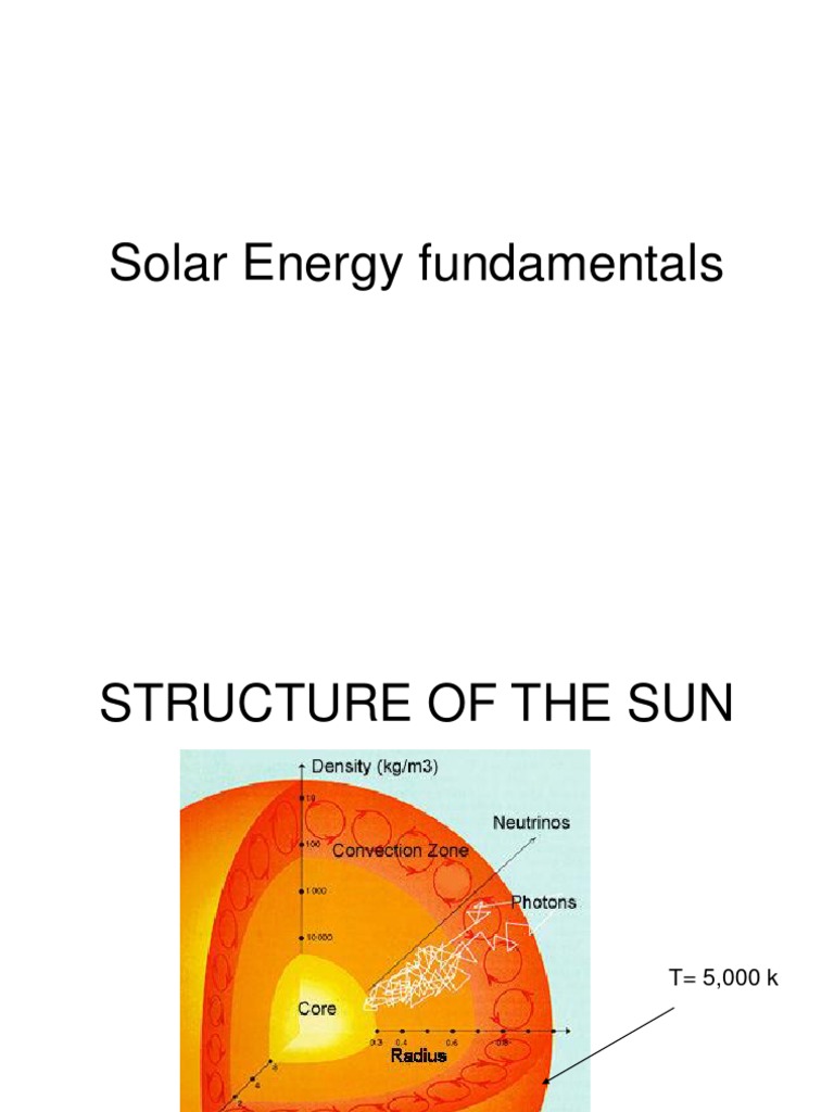 Solar Energy Fundamentals | Download Free PDF | Sunset | Sun