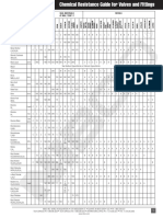 Chemical Resistance Guide for Valves and Fittings.pdf