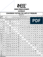 Conversion Chart Pressure - Heise.pdf