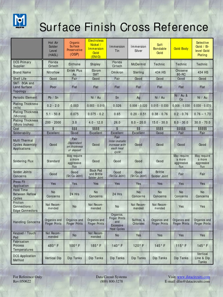 Surface Finish Comparison Guide | PDF | Soldering | Metals
