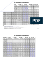 hdpe pipe chart 1 .pdf