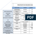 Presupuesto de Recursos Humanos