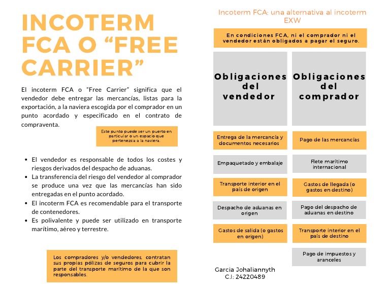 Incoterm Fca PDF | PDF | Transporte de mercancías | Derecho empresarial