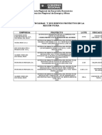 7 Proyectos de Empresas Petroleras