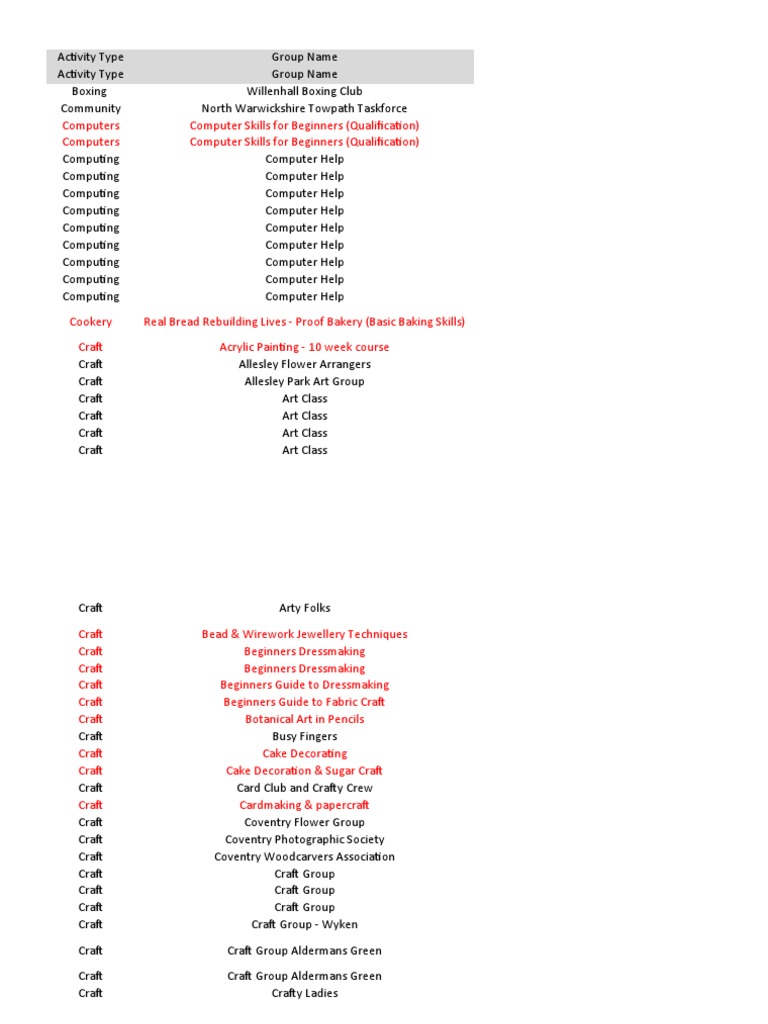 Activity Spreadsheet PDF Coventry Singing