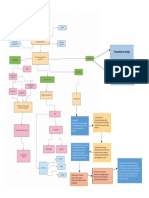 Mapa Conceptual EIA