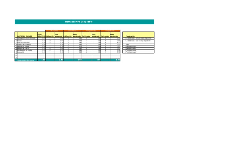 Matriz Del Perfil Competitivo en Excel | PDF