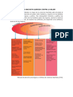 Violencia Machista Ejercida Contra La Mujer