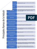 Ramas de La Industria