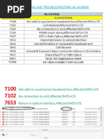 Understanding and Troubleshooting 4G Alarms