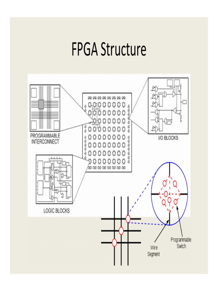 3-FPGA Logic PDF | PDF | Field Programmable Gate Array | Integrated Circuit