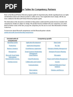 License Table - Competency (November 4th 2019) (1)