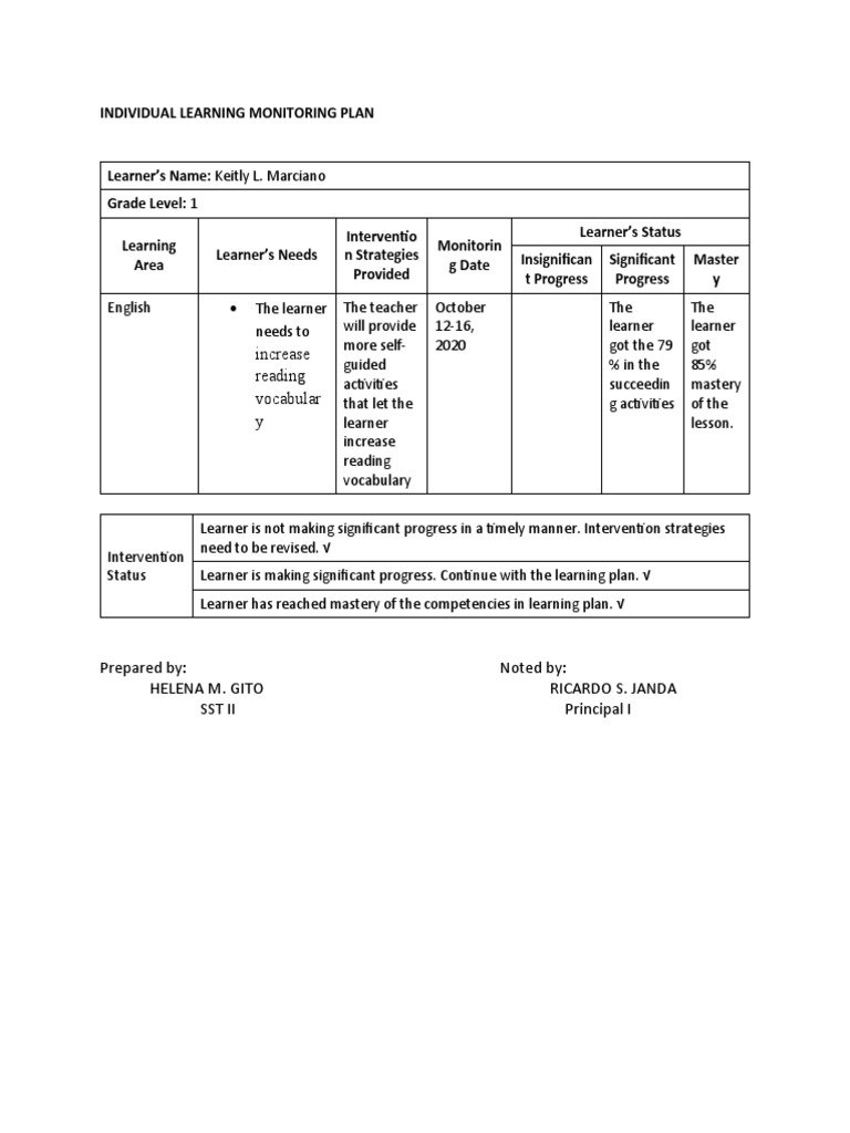 Individual Learning Monitoring Plan | PDF