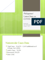 Philippines' Latest Data On COVID-19 Cases: Prepared By: Joyce Sherly Ann A. Lucero October 2, 2020