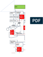 Identificación de Mudas - Mapa de Procesos - Confección de Gorras - (Autoguardado)