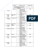 Perkembangan T2Q Siswa SMPIT GR KOTA BENGKULU