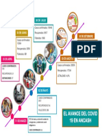 Epidemiologia Linea Del Tiempo PDF
