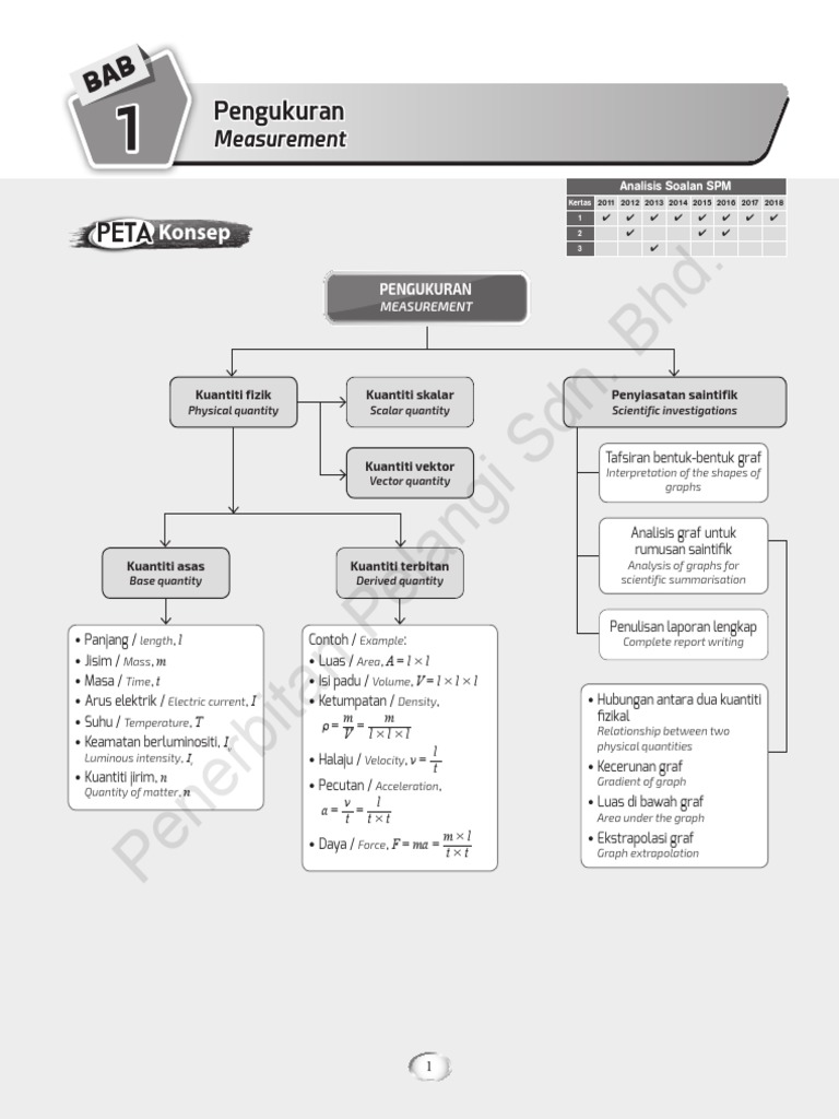 Jawapankeseluruhan Pdf Pdf International System Of Units Velocity