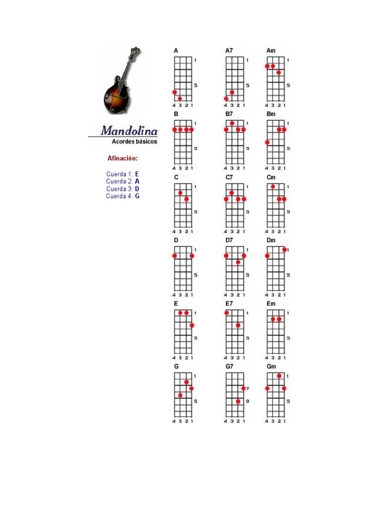Acordes de Mandolina PDF